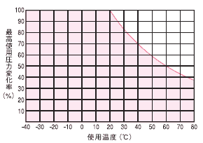U5 超柔軟 PU 管｜規格圖示 1