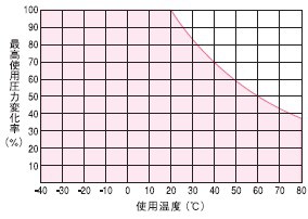 U1 高壓型 PU 管｜規格圖示 1