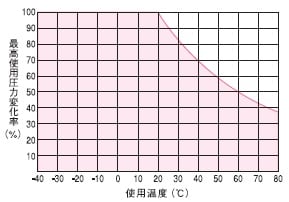 U2 PU 管｜規格圖示 1