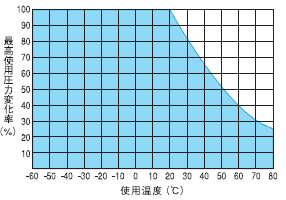 PN 超柔軟樹脂管件｜規格圖示 1