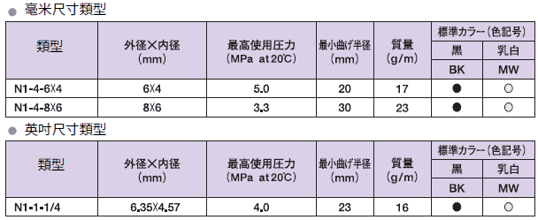N1 硬質尼龍管｜規格圖示 2