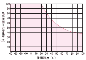 N2 尼龍管｜規格圖示 1