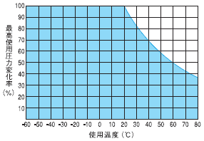 PL 柔軟樹脂管件｜規格圖示 1
