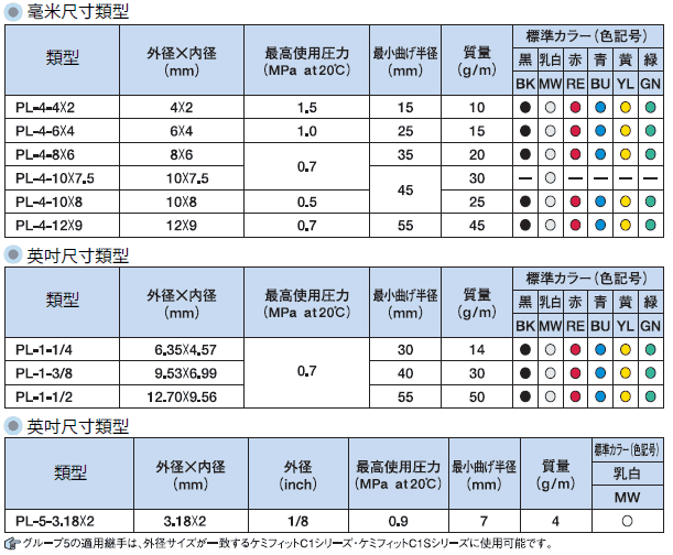 PL 柔軟樹脂管件｜規格圖示 2