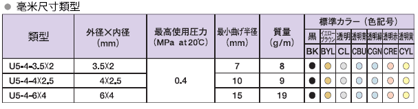 U5 超柔軟 PU 管｜規格圖示 2