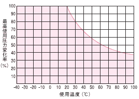N5 軟質尼龍管｜規格圖示 1