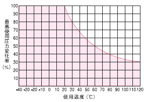 N1 硬質尼龍管｜規格圖示 1
